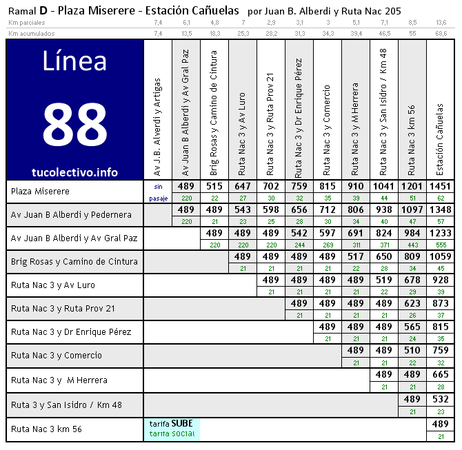 tarifa línea 88d